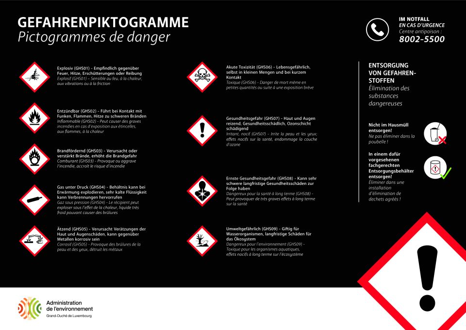 Pictogrammes-danger-Gefahrenpiktogramme