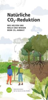Faltblatt Klimaschutz